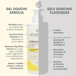 Alvadiem Xerolia Gel Douche Surgras