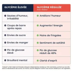 Archie Gélules Glycémie