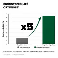 Arkogélules Magnésium bisglycinate 360 mg gélules