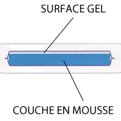 Asklé coussin gel/mousse
