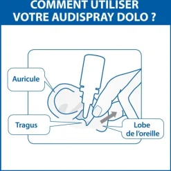 Audispray Dolo gouttes auriculaires