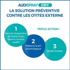 Audispray Dry Spray auriculaire asséchant