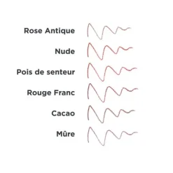 Avril Crayon Contour des Lèvres Bio
