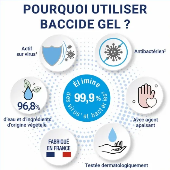 Baccide gel hydroalcoolique mains sans rinçage L'original