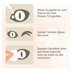 Beaphar Lotion nettoyante yeux pour chien et chat