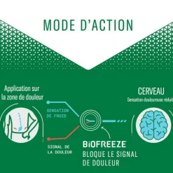 Biofreeze gel antalgique