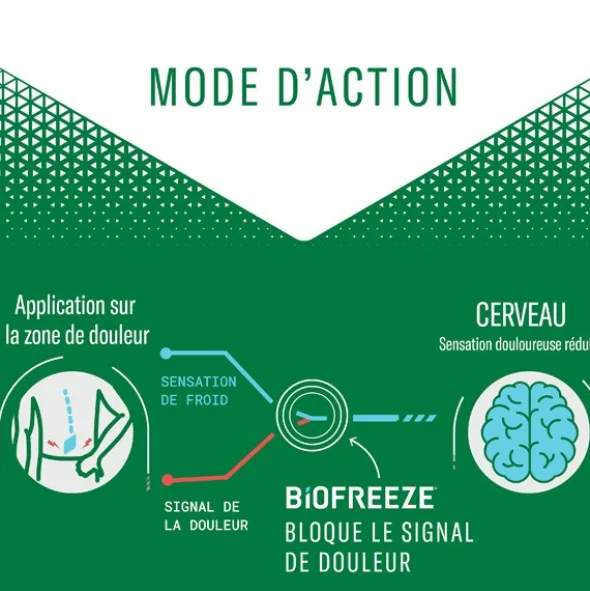 Biofreeze Spray antalgique