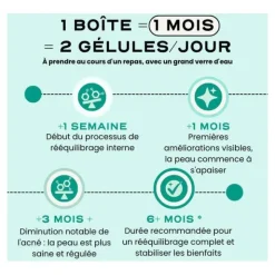 Circles Clear gélules
