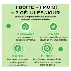 Circles Grow gélules