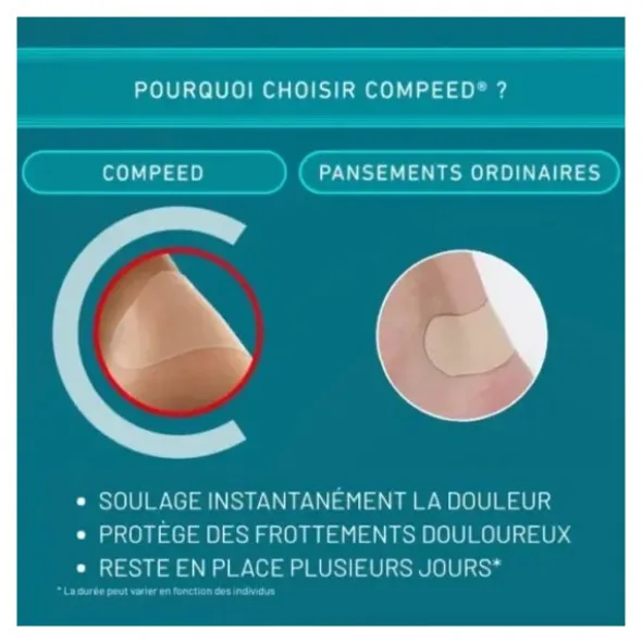Compeed ampoules assortiment de pansements