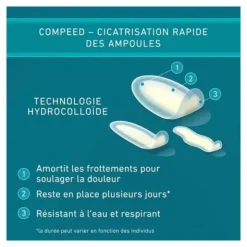 Compeed ampoules assortiment de pansements