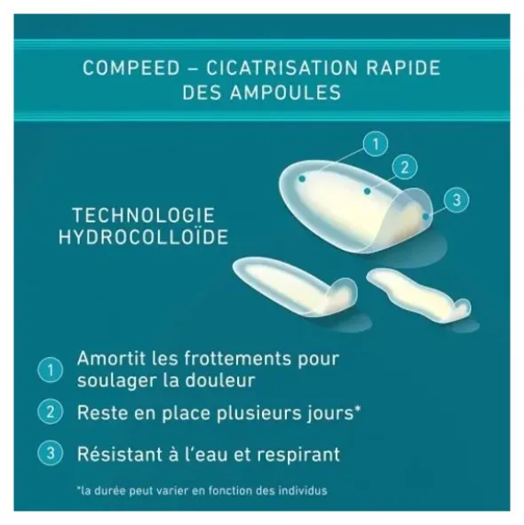 Compeed ampoules assortiment de pansements