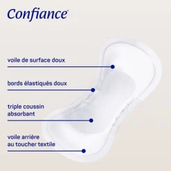 Confiance Lady protections anatomiques 3 gouttes