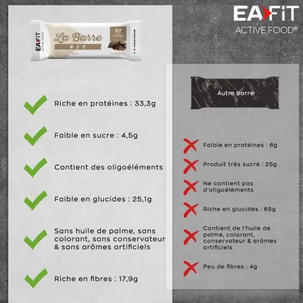 Eafit barre Fit Chocolat