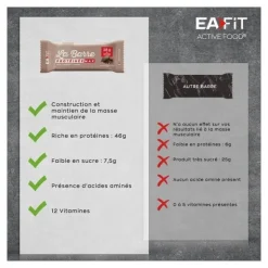 Eafit barre protéinée max Chocolat intense