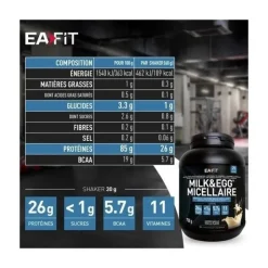 Eafit Milk & Egg 95 Micellaire