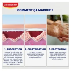 Elasptoplast Second Skin Protection Pansement hydrocolloide