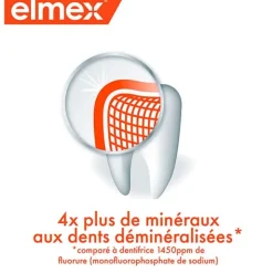 Elmex Dentifrice Anti-caries Professional