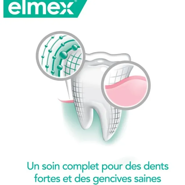 Elmex Sensitive Original dentifrice