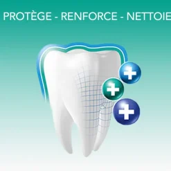 Elmex Sensitive Original dentifrice