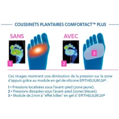 Epitact Comfortact Plus Coussinets plantaires 1 paire