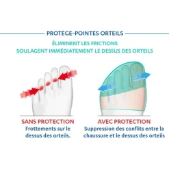 Epitact Protège pointes orteils
