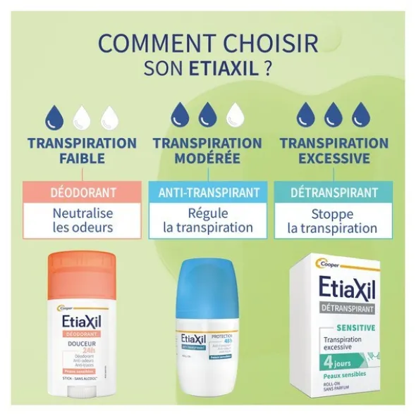 Etiaxil Déo-douche 24h Citron jaune et litsée