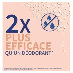 Etiaxil Détranspirant Tolérance Transpiration excessive roll-on