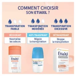 Etiaxil Détranspirant Tolérance Transpiration excessive roll-on