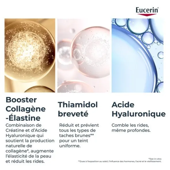 Eucerin Hyaluron Filler + Elasticity Crème mains SPF 30
