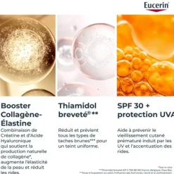 Eucerin Hyaluron Filler + Elasticity Soin de jour Rosé SPF 30