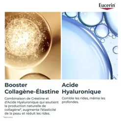 Eucerin Hyaluron Filler + Elasticity Soin contour des yeux