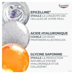 Eucerin Hyaluron Filler + Longevity Sérum Épigénétique