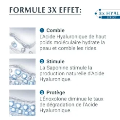 Eucerin Hyaluron Filler + 3x effect soin contour des yeux SPF 15