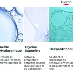 Eucerin Hyaluron-Filler + 3x effect Soin de nuit raffermissant