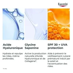 Eucerin Hyaluron Filler + 3x effect Soin de jour SPF 30
