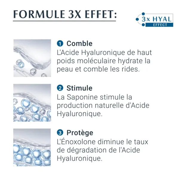 Eucerin Hyaluron Filler + 3x effect soin de jour SPF 15