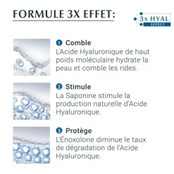 Eucerin Hyaluron Filler + 3x effect soin de jour SPF 15 peau sèche