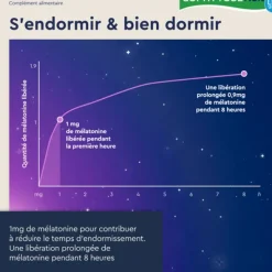 Euphytose Nuit LP 1,9 mg comprimés