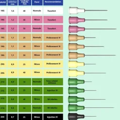 Eurofine aiguilles hypodermiques x 100