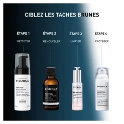 Filorga Daily Peel Solution resurfaçante anti taches