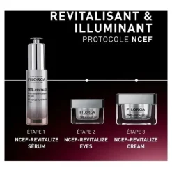 Filorga NCEF Revitalize Eyes