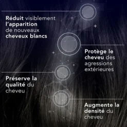 Forcapil Age Protect Soin régénérant cheveux et racines Spray