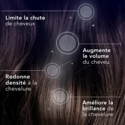 Forcapil Anti-chute Shampoing densité