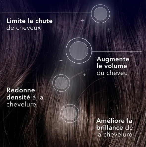 Forcapil Anti-chute Shampoing densité