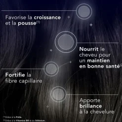 Forcapil Croissance gummies