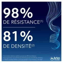 Forcapil Elixir croissance