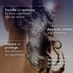 Forcapil Shampooing Kératine+