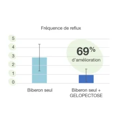 Gelopectose poudre épaississante