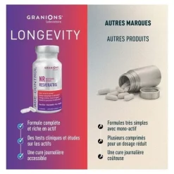 Granions Age Control au resvératrol comprimés